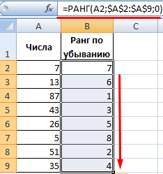 Funcții rang și pentru a clasifica datele în Excel