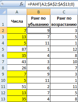 Funcții rang și pentru a clasifica datele în Excel