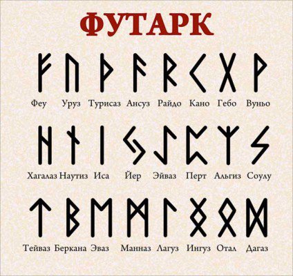 Futhark - Runes Elder Futhark