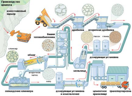 beton hidraulic de diferite mărci, caietul de sarcini, GOST și compoziția, domeniul de aplicare