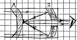 Ochiul drept un sistem optic