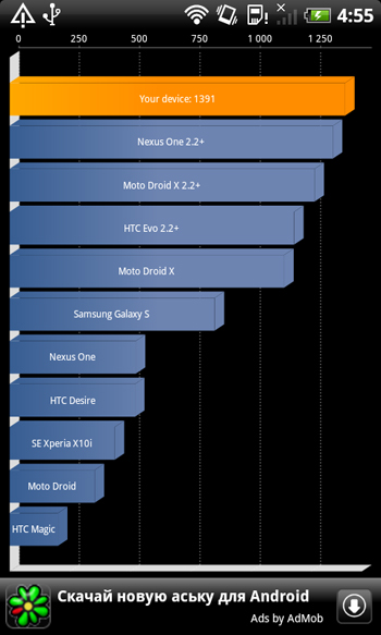 Htc s incredibil