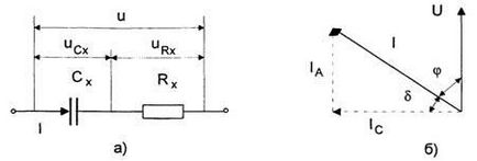 Măsurarea pierderii tangenta dielectric - un test de izolație electrică ridicată