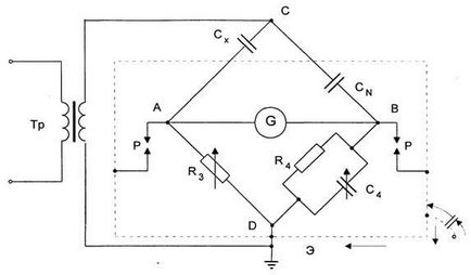 Măsurarea pierderii tangenta dielectric - un test de izolație electrică ridicată