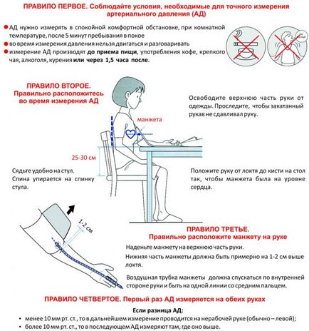 Care este rata de presiune pentru a fi un om