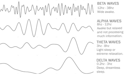 Ca să îndeplinească în curând dorința sau alfa și teta undele cerebrale