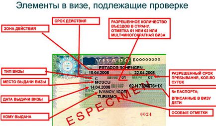 Ce documente sunt necesare pentru a obține o viză Schengen, iar în 2017 lista și lista