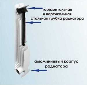 Ce mai bine de aluminiu sau radiatoare bimetal, caracteristici baterie, pro și