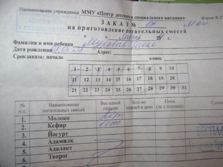 Ce documente sunt necesare pentru a obține o bucătărie de lapte