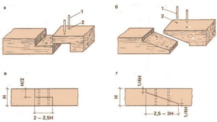 Cum de a consolida lemnul între un instrucțiuni de instalare cu mâinile lor (foto și video)