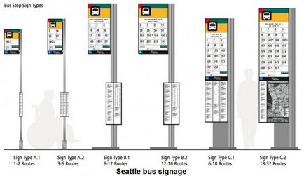 Care ar trebui să fie noua stație de autobuz urban