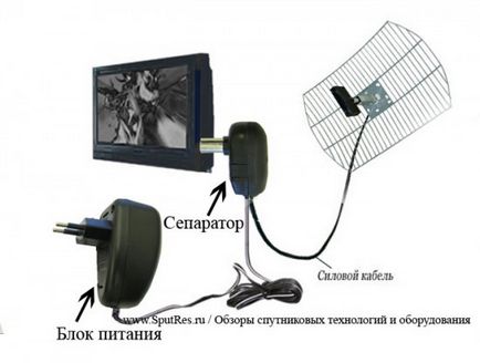 Cum să conectați cablul de antenă la sursa de alimentare