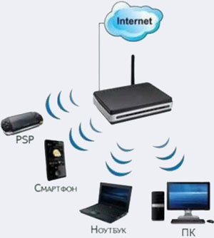 Cum de a conecta un router WiFi, conectați router-ul în conformitate cu instrucțiunile
