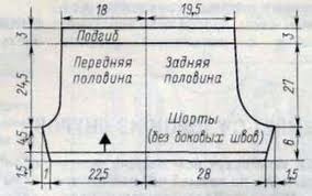 Cum să coase pantaloni scurți pentru copii cu modele elastice