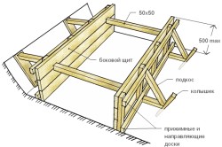 Cum de a construi o fundație pentru opțiunile de casa, tehnologie