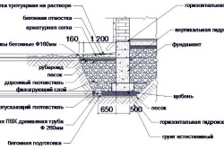 Cum de a construi o fundație pentru opțiunile de casa, tehnologie