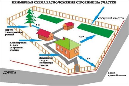 Cum de a construi un șopron la dacha lui la instruire video - construi cu mâinile lor proprii, diagrama, fotografie