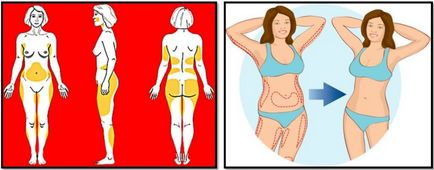 Cum de a pierde în greutate în timpul menopauzei rapid și permanent metode și instrumente