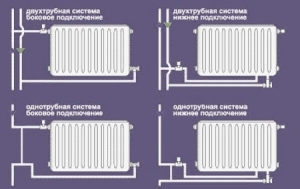 La conectarea radiatorul