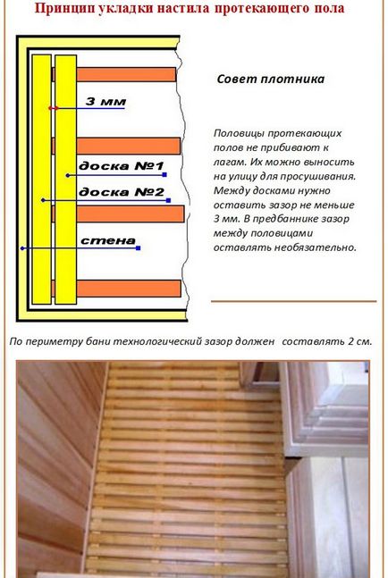 Cum de a face podea în baia de la care este mai bine să facă panta, o podea de lemn stabili ca