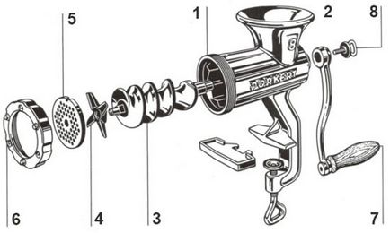 Cum de a asambla o mașină de tocat carne (electrice și manuale)