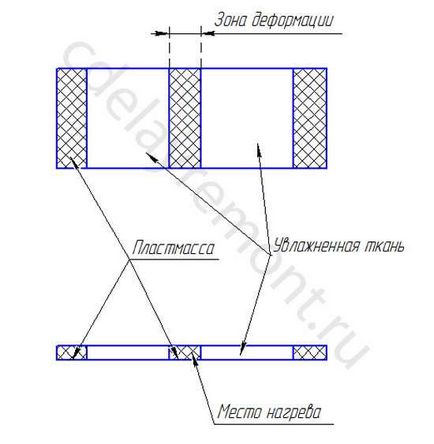 Cum să se aplece din plastic, plexiglas, policarbonat