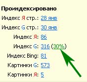 Cum să verificați site-ul de indexare și pagini în Yandex și Google