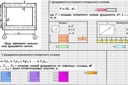 Cum se calculează capacitatea cilindrică a Sfaturi fundație