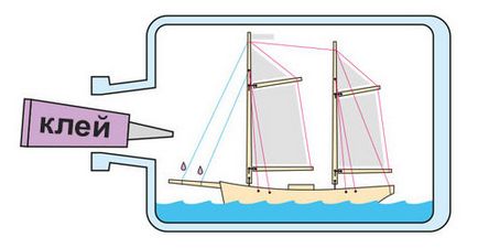 Cum de a face suvenirul - barca într-o sticlă cu mâinile