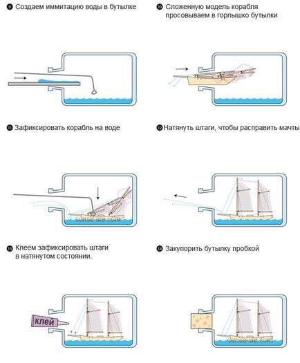 Cum de a face suvenirul - barca într-o sticlă cu mâinile