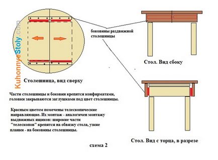 Cum de a face o masă mare economie de spațiu de alunecare