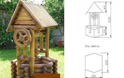 Cum sa faci o casa pentru fântână cu mâinile lor - 3 desene de proiect