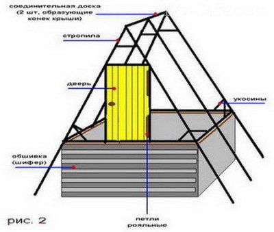 Cum sa faci o casa pentru fântână cu mâinile lor - 3 desene de proiect