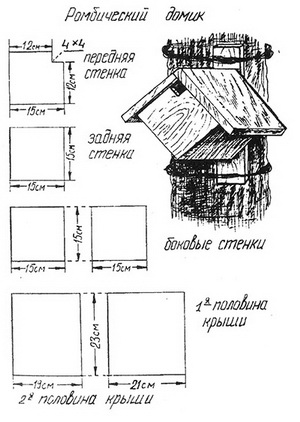 Cum de a face case mici pentru păsări, o varietate de tipuri de case