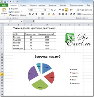 Cum sa faci o diagramă radială în Excel 2007 sau 2010, sirexcel