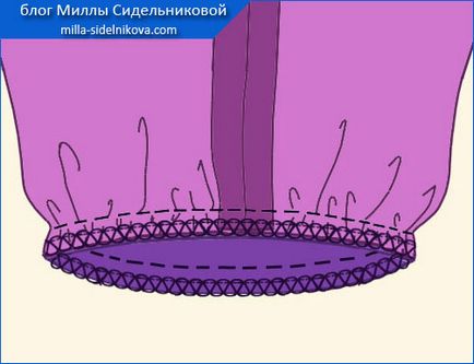 Cum de a face o manșetă pantalonilor (manșete) Cum sa faci o manșetă pe pantaloni
