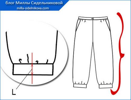 Cum sa faci o manșetă pe pantaloni