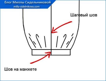 Cum sa faci o manșetă pe pantaloni ( „cercul vicios“ al manșetei) Cum sa faci o manșetă pe pantaloni
