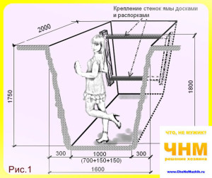 Cum de a face o gaură de vizualizare în garaj cu mâinile, sfatul proprietarii - sfaturi pentru constructori, meșteșugari,