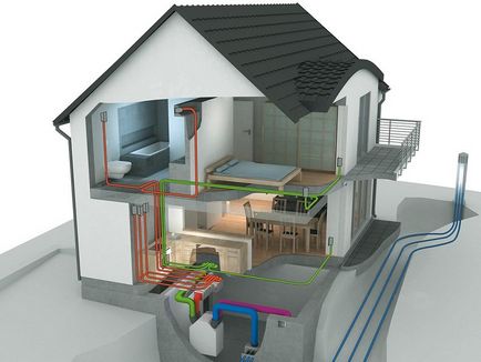 Cum se face ventilarea într-o casă privată