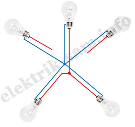 Cum de a asambla și conectați candelabru