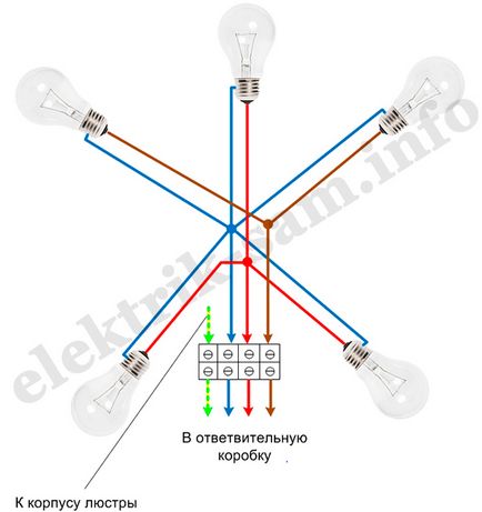 Cum de a asambla și conectați candelabru