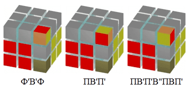 Cum de a asambla cub Rubik 1 (rândul său, partea superioară) Cum de a asambla un cub Rubik 1