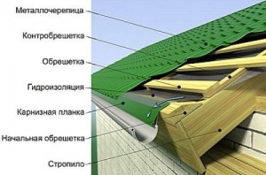 Cum să se stabilească o țiglă metalică pe acoperișul regulile casei și sfaturi utile