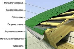 Cum să se stabilească o țiglă metalică, cât mai curând posibil (pentru a stabili acoperiș metalic dreapta) Cum să se stabilească o țiglă metalică, în cel mai scurt timp posibil