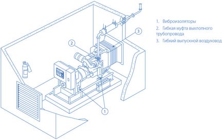 Cum să setați generatorul 1 (generator) Cum se setează generatorul 1
