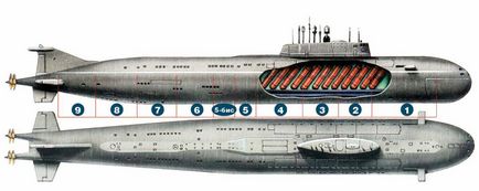 Cum submarin nuclear - știință gol