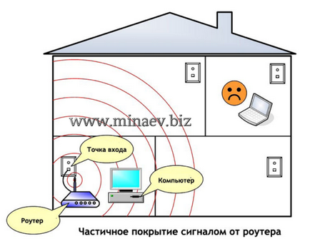 Cum de a accelera router Wi-Fi - 5 dovedit moduri! Toate secretele Internetului