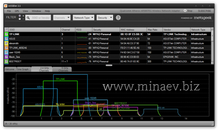 Cum de a accelera router Wi-Fi - 5 dovedit moduri! Toate secretele Internetului