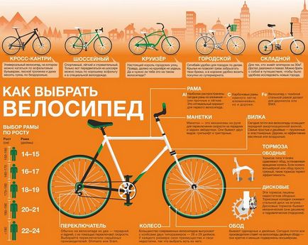 Cum de a alege o bicicletă, pentru a alege o bicicletă, cum de a alege o autostradă, de munte, pentru unii parametri,